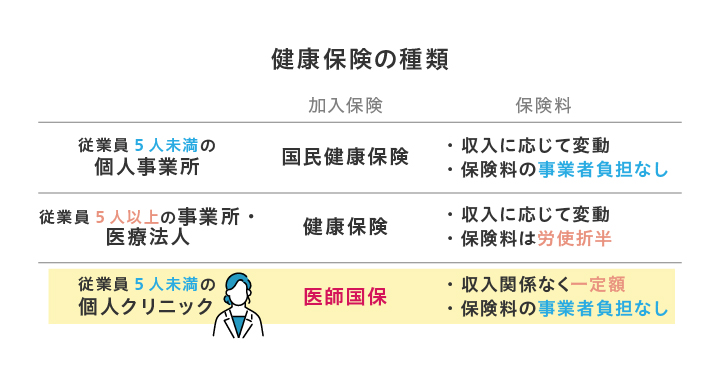 健康保険の種類