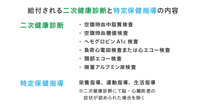 給付される二次健康診断と特定保険指導の内容