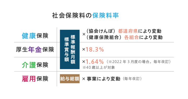 社会保険料の保険料率