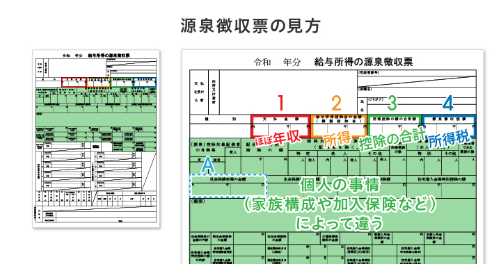 源泉徴収票の見方