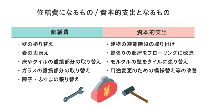 修繕費になるもの、資本的支出となるもの